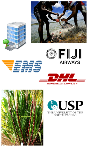 Why own property on Vanua Levu Island?